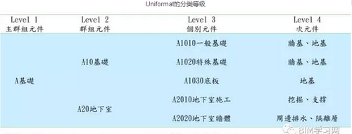 BIM工具不断进化，数据才是本质 BIM视界 第8张