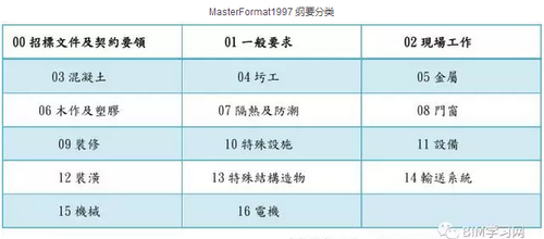 BIM工具不断进化，数据才是本质 BIM视界 第9张
