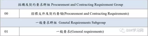 BIM工具不断进化，数据才是本质 BIM视界 第10张
