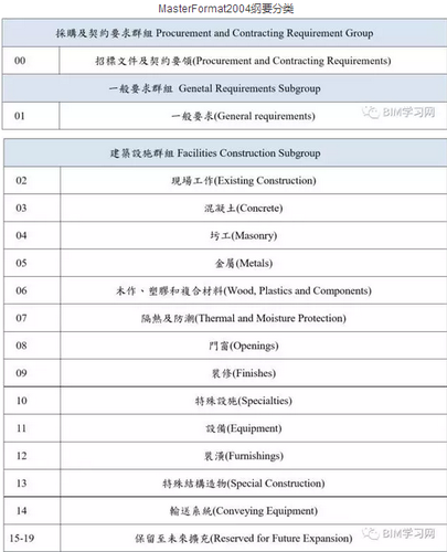 BIM工具不断进化，数据才是本质 BIM视界 第11张