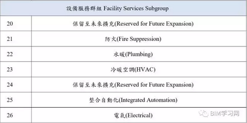 BIM工具不断进化，数据才是本质 BIM视界 第12张