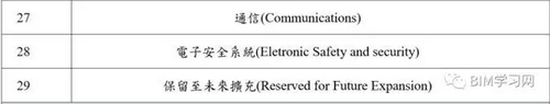 BIM工具不断进化，数据才是本质 BIM视界 第13张