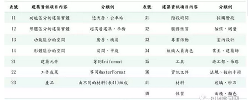 BIM工具不断进化，数据才是本质 BIM视界 第15张