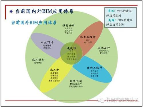 10张图看懂BIM在设计阶段的应用 BIM视界 第6张