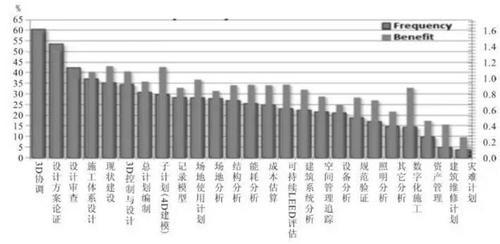 国际观察：美国BIM实践 BIM视界 第2张