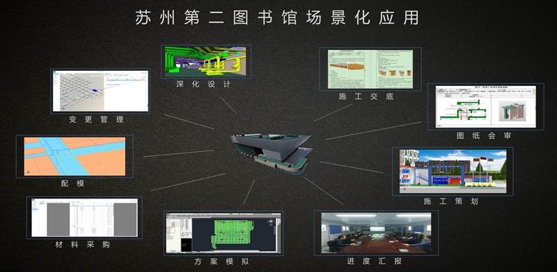 品茗股份：场景化应用是BIM应用价值落地的最佳途径 会员投稿 第8张