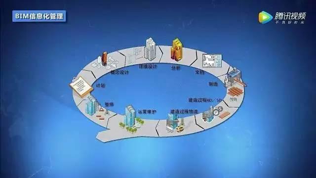 【BIM技术】深度融合BIM技术，这样的工地值得普及 BIM视界 第25张