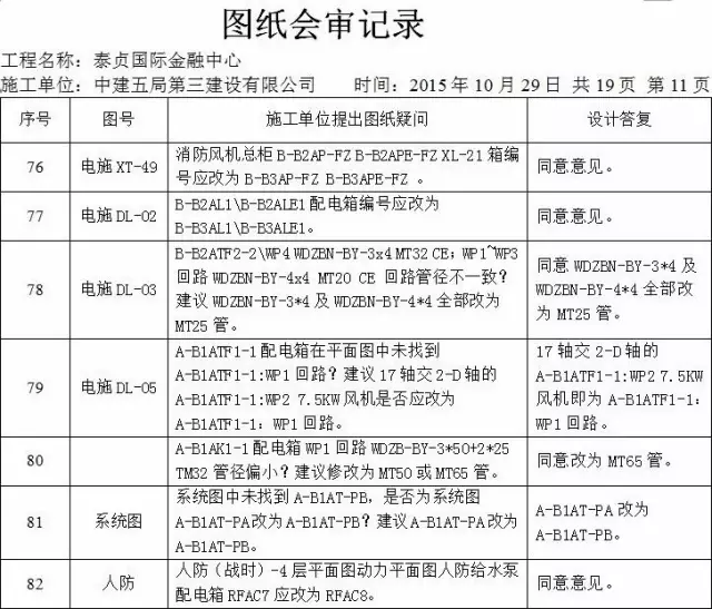 【BIM项目】看BIM应用大赛中的获奖项目有哪些技术成果？ BIM视界 第5张