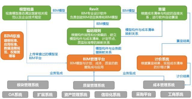 ​【BIM企业】Dream BIM Software ——ARCHICAD or Revit应用对比 BIM视界 第6张