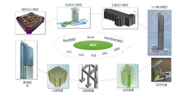 ​【BIM企业】Dream BIM Software ——ARCHICAD or Revit应用对比 BIM视界 第7张
