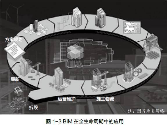 【BIM新闻】BIM 初期阶段的是与非 BIM视界 第3张