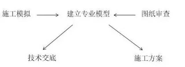 【BIM案例】地铁项目的BIM技术应用! BIM视界 第9张