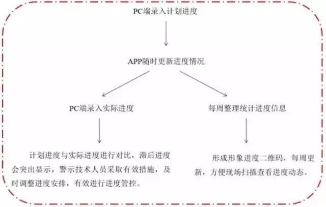 【BIM案例】地铁项目的BIM技术应用! BIM视界 第17张