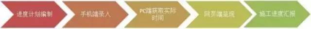 【BIM案例】地铁项目的BIM技术应用! BIM视界 第18张