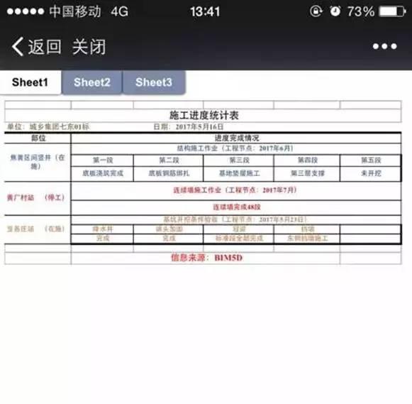 【BIM案例】地铁项目的BIM技术应用! BIM视界 第23张