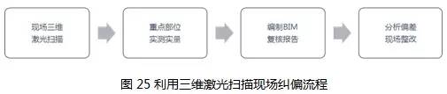 【BIM专家】许立山：中国尊创23项中国和世界之最，BIM功不可没。 BIM视界 第28张
