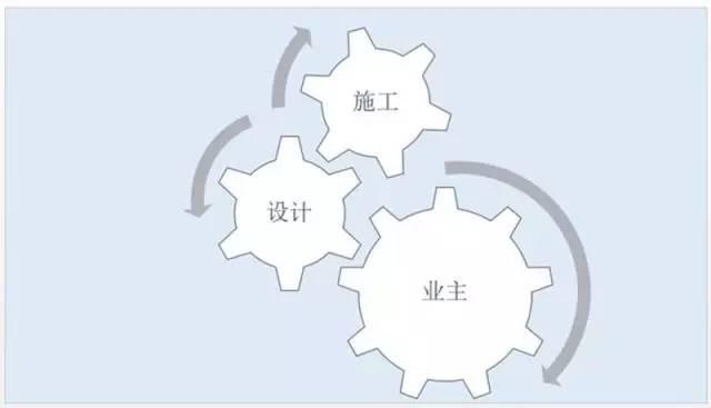 【BIM资讯】建筑工程搞BIM，出现如此尴尬的事情，请你看看怎么办？ BIM视界 第1张