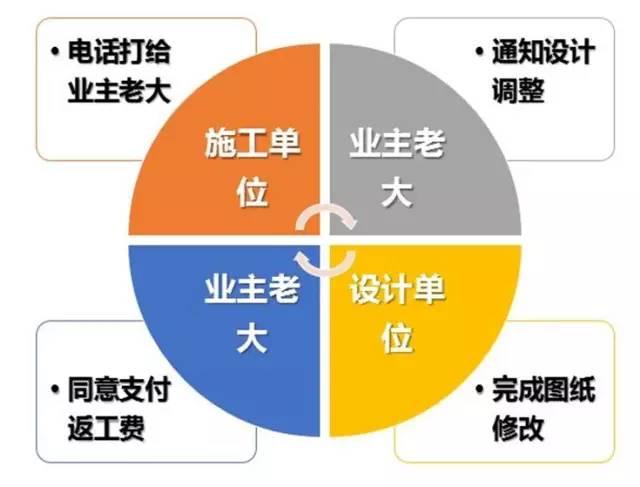 【BIM资讯】建筑工程搞BIM，出现如此尴尬的事情，请你看看怎么办？ BIM视界 第6张