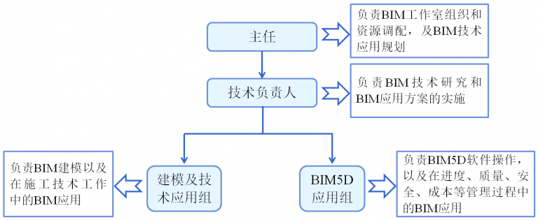 【地铁BIM】北京地铁7号线东延01标标段 BIM视界 第1张