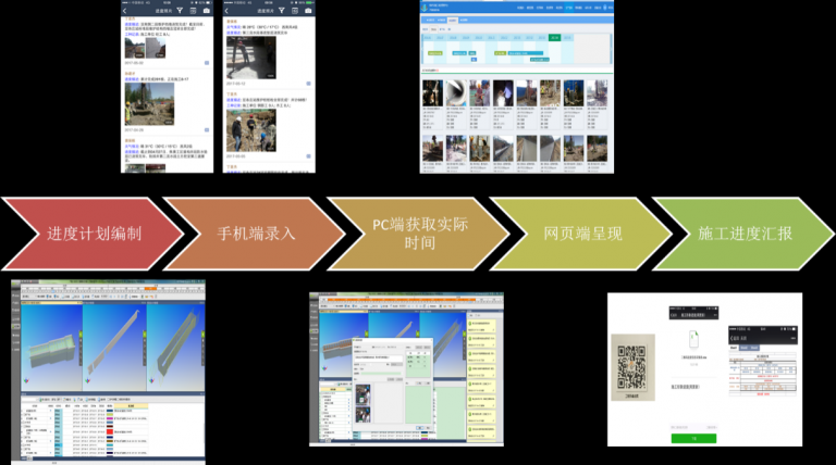 【地铁BIM】北京地铁7号线东延01标标段 BIM视界 第7张