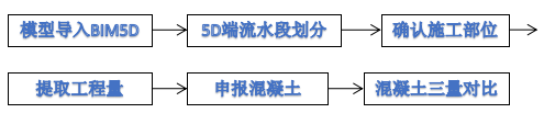 【厂房BIM】用友南昌产业园二期BIM技术应用 BIM视界 第2张
