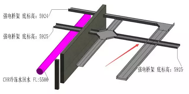 【BIM优化】应用BIM优化，机电工程能规避哪些问题？ BIM视界 第9张