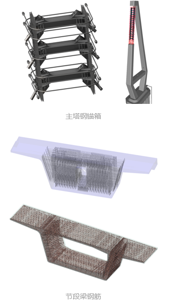 桥梁方面BIM应用开拓者—乐清湾大桥项目BIM实施 BIM视界 第5张