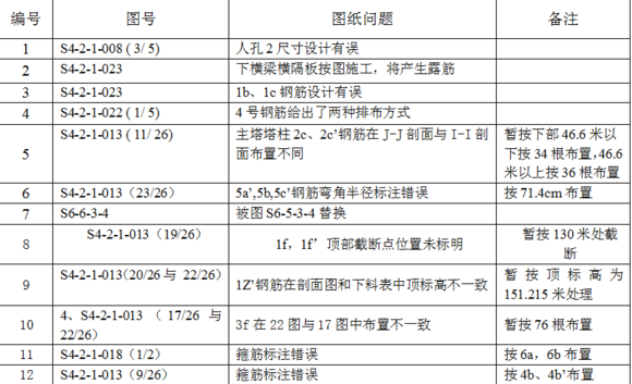 桥梁方面BIM应用开拓者—乐清湾大桥项目BIM实施 BIM视界 第8张