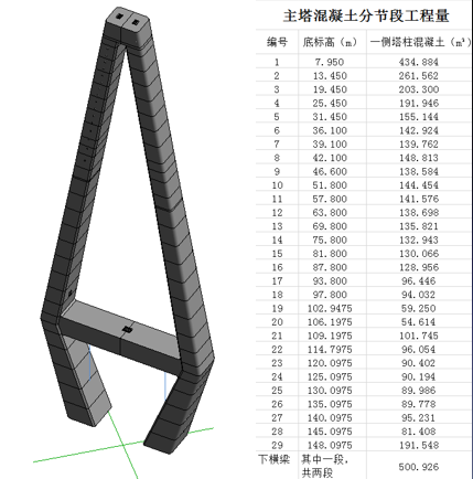 桥梁方面BIM应用开拓者—乐清湾大桥项目BIM实施 BIM视界 第10张