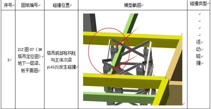 BIM案例分享|南通三建：恒大项目BIM实施成果报告（部分） BIM视界 第22张