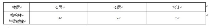 BIM案例分享|南通三建：恒大项目BIM实施成果报告（部分） BIM视界 第24张