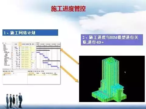 【BIM应用】《基于BIM技术的成本管控》 BIM视界 第6张