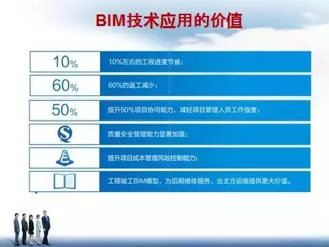 【BIM应用】《基于BIM技术的成本管控》 BIM视界 第17张