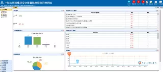 【BIM新闻】全国350多家施工企业的千余人围观中铁大桥局武汉青山长江大桥 BIM视界 第15张