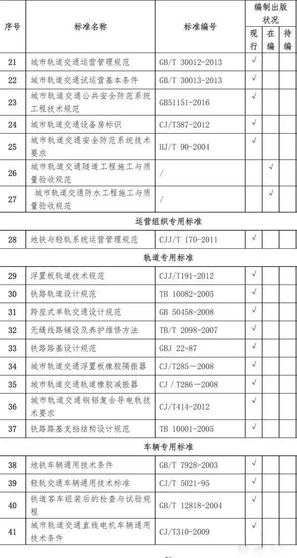 【BIM新闻】城市轨道交通工程标准清单一览 BIM视界 第2张