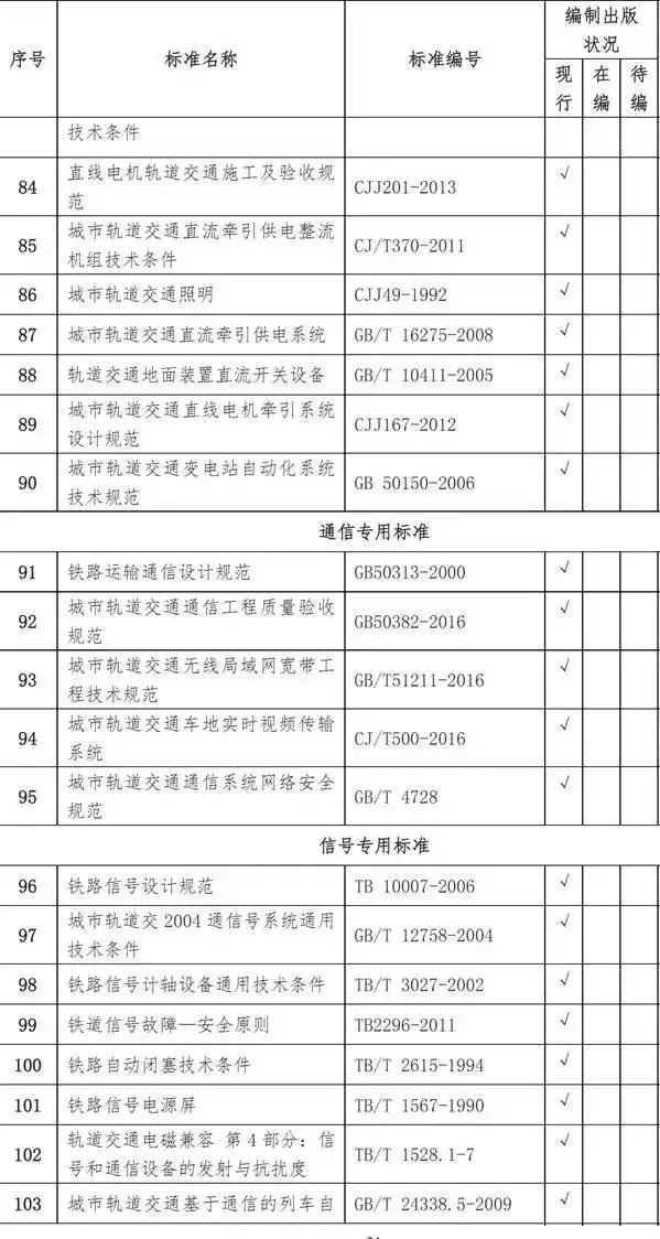 【BIM新闻】城市轨道交通工程标准清单一览 BIM视界 第5张