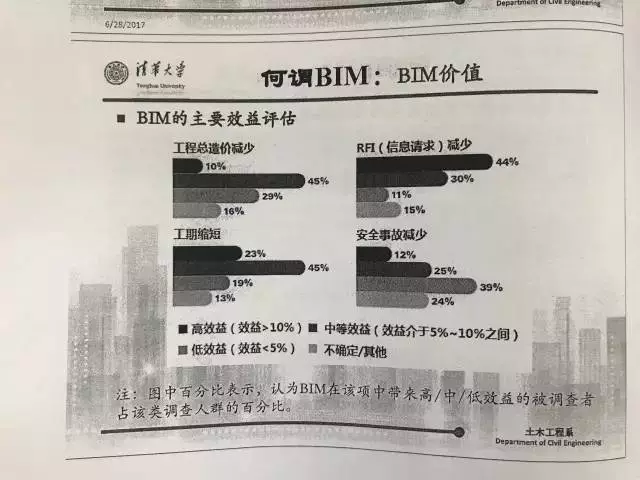 【BIM专家】张建平：走在BIM技术应用的更前端，你看到的不一定真的是你理解的。 BIM视界 第10张
