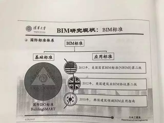 【BIM专家】张建平：走在BIM技术应用的更前端，你看到的不一定真的是你理解的。 BIM视界 第17张