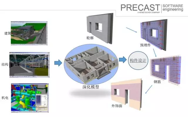 【BIM专家】沈灵均：装配式建筑设计端软件及功能介绍 BIM视界 第19张