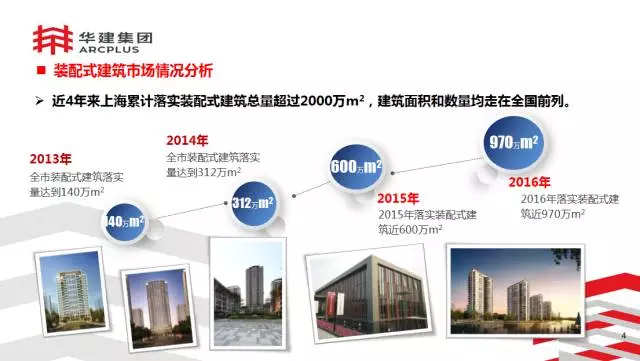 【BIM专家】李进军：基于信息化平台的装配式建筑构件设计生产一体化探索 BIM文库 第4张
