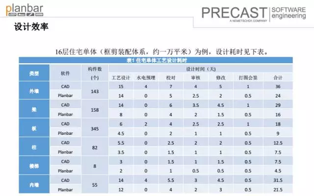 【BIM专家】沈灵均：装配式建筑设计端软件及功能介绍 BIM视界 第24张