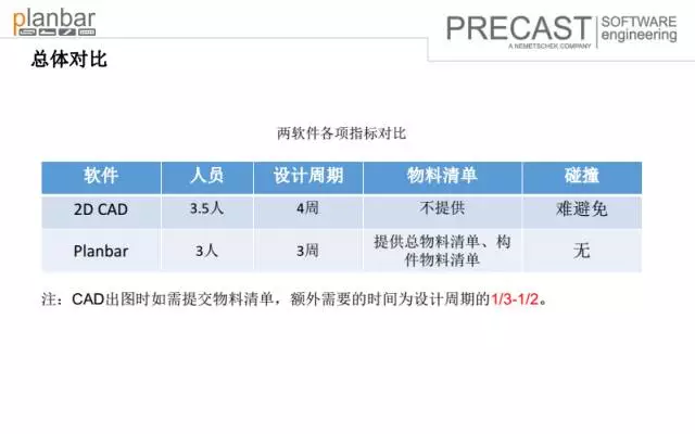 【BIM专家】沈灵均：装配式建筑设计端软件及功能介绍 BIM视界 第26张