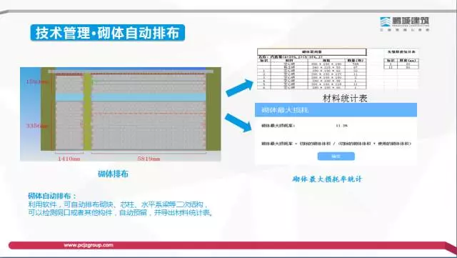 【BIM专家】李世钟：BIM技术在建造过程中的价值体现和盈利模式探索 BIM文库 第8张