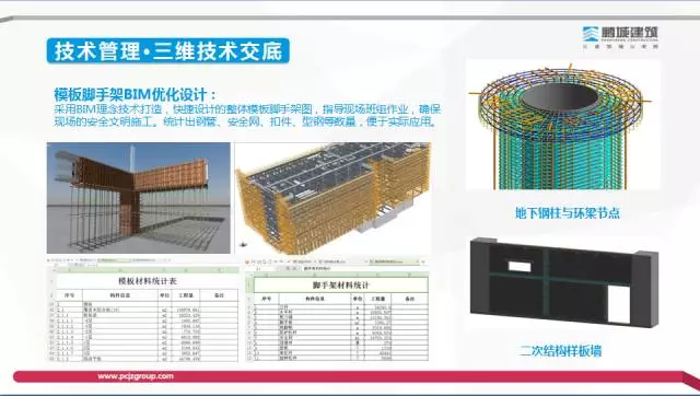 【BIM专家】李世钟：BIM技术在建造过程中的价值体现和盈利模式探索 BIM文库 第10张