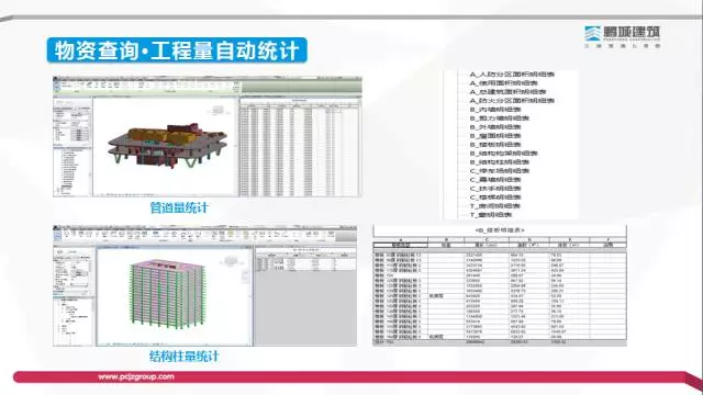【BIM专家】李世钟：BIM技术在建造过程中的价值体现和盈利模式探索 BIM文库 第17张