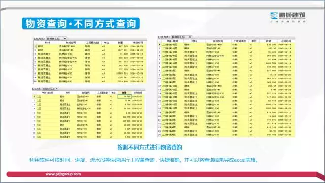 【BIM专家】李世钟：BIM技术在建造过程中的价值体现和盈利模式探索 BIM文库 第18张