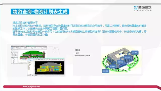【BIM专家】李世钟：BIM技术在建造过程中的价值体现和盈利模式探索 BIM文库 第20张