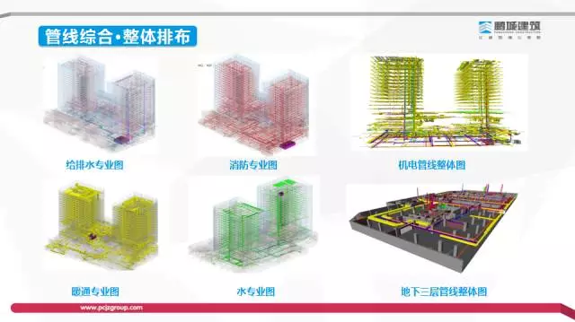 【BIM专家】李世钟：BIM技术在建造过程中的价值体现和盈利模式探索 BIM文库 第27张