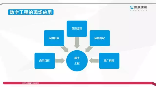 【BIM专家】李世钟：BIM技术在建造过程中的价值体现和盈利模式探索 BIM文库 第31张