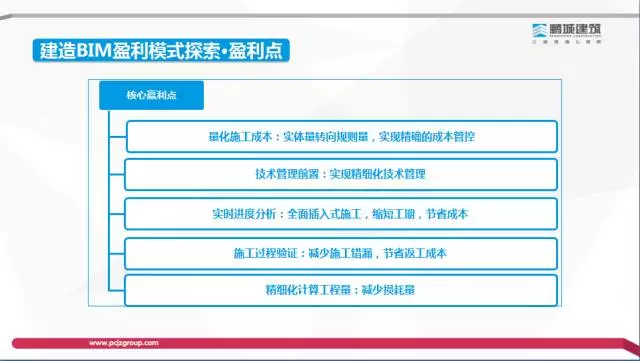 【BIM专家】李世钟：BIM技术在建造过程中的价值体现和盈利模式探索 BIM文库 第34张
